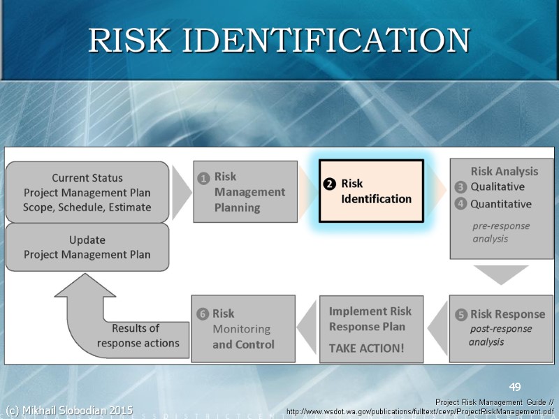 49 RISK IDENTIFICATION Project Risk Management Guide // http://www.wsdot.wa.gov/publications/fulltext/cevp/ProjectRiskManagement.pdf  (c) Mikhail Slobodian 2015